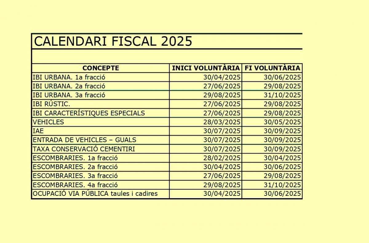 Grans canvis en el padró fiscal i en el sistema de pagament d'impostos municipals per al 2025 a Altafulla